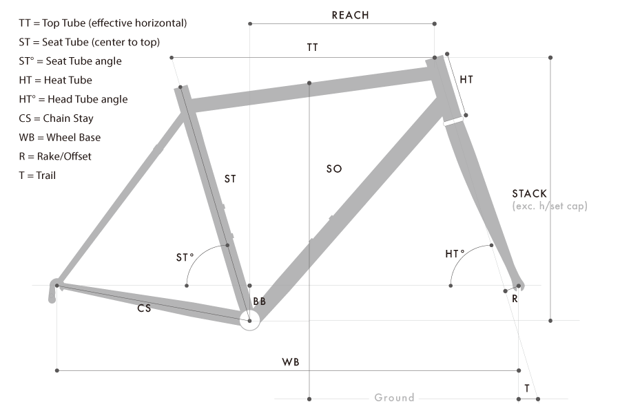 bombtrack,frame geometry